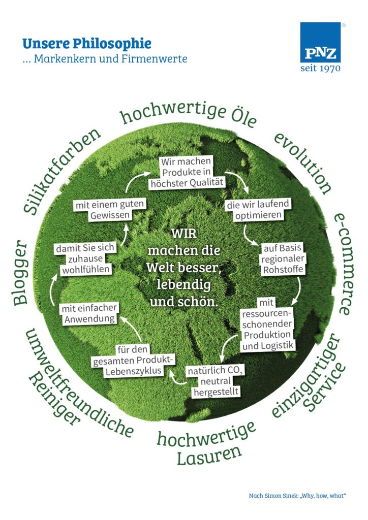 Ein Bild, das die äußeren Werte der PNZ GmbH beschreibt.